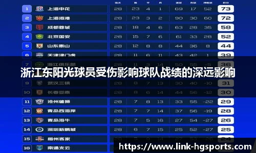 浙江东阳光球员受伤影响球队战绩的深远影响
