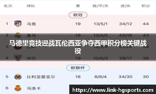 马德里竞技迎战瓦伦西亚争夺西甲积分榜关键战役